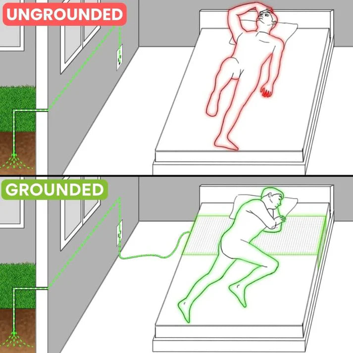 GroundingWell ™ Bedsheet